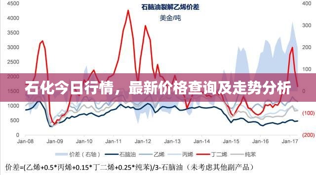 石化今日行情,最新价格查询及走势分析
