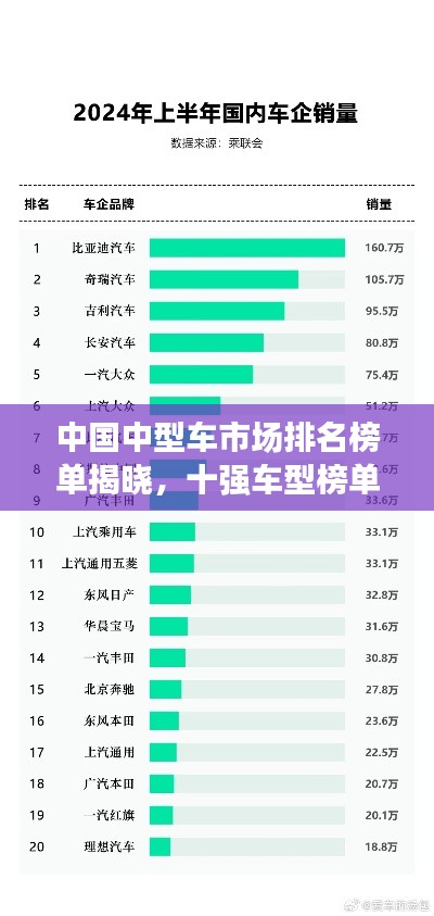 中国中型车市场排名榜单揭晓,十强车型榜单不容错过!