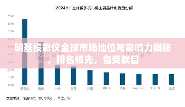 明基投影仪全球市场地位与影响力揭秘，排名领先，备受瞩目