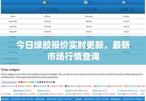 今日绿胶报价实时更新,最新市场行情查询