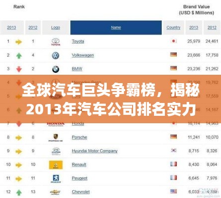 全球汽车巨头争霸榜,揭秘2013年汽车公司排名实力榜单