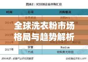 全球洗衣粉市场格局与趋势解析,排名揭秘,未来发展展望