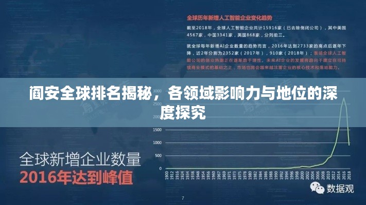 阎安全球排名揭秘,各领域影响力与地位的深度探究