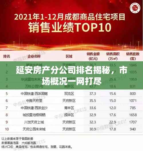 延安房产分公司排名揭秘,市场概况一网打尽